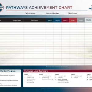 Pathways Achievement Chart (members)