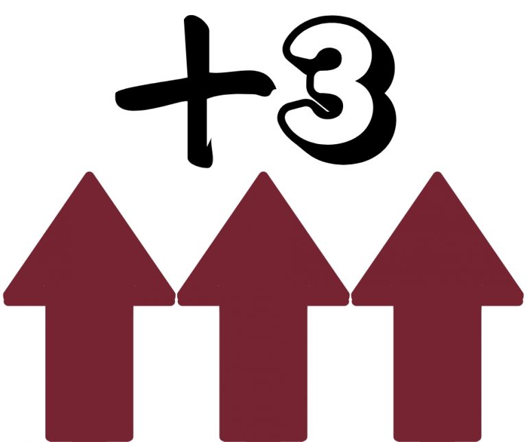+3