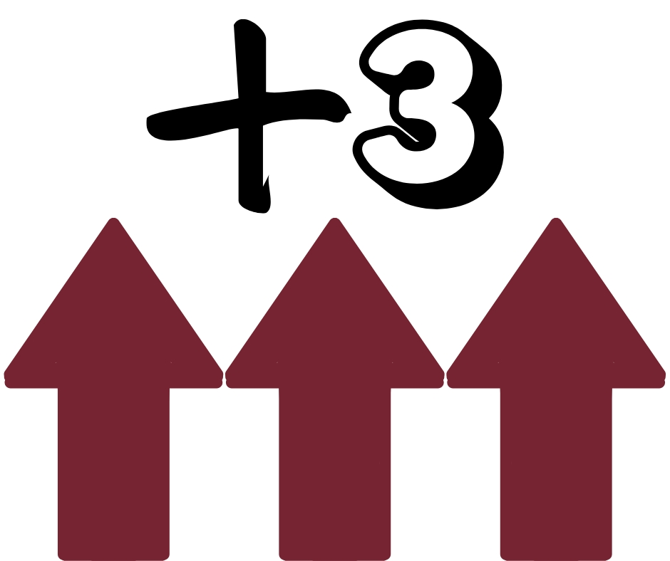 +3
