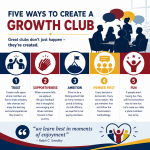 Five ways to create a growth club
